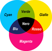 i colori sottrattivi nei cortometraggi