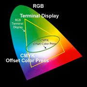 il colore nei cortometraggi