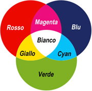 colori additivi nei cortometraggi